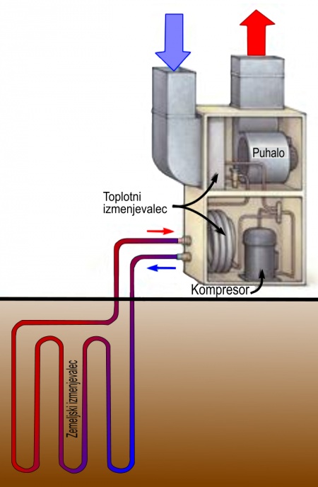 Geotermalna toplotna črpalka