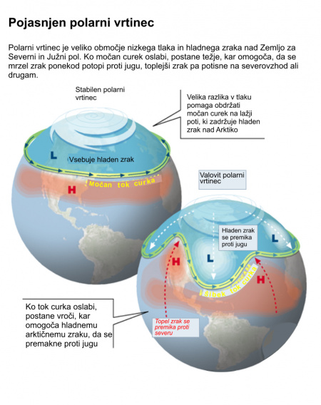 Podnebni modeli in kako delujejo