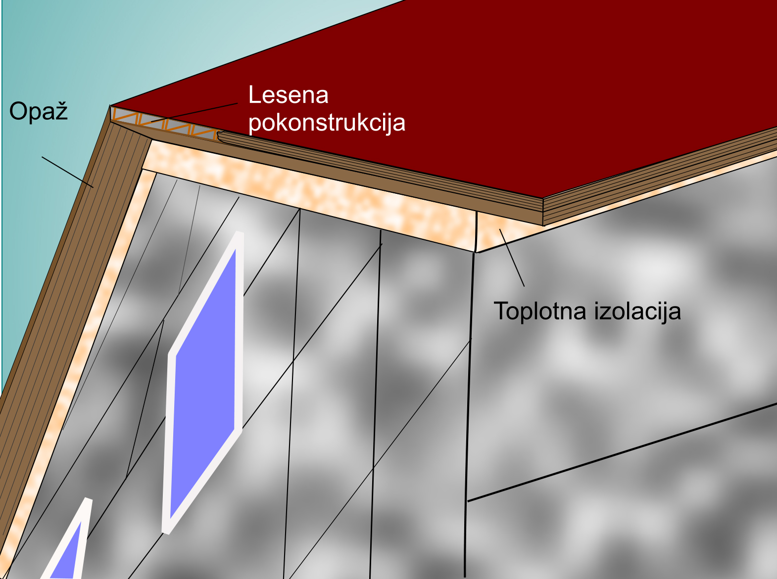 Strešni napušč pri izolaciji strehe-