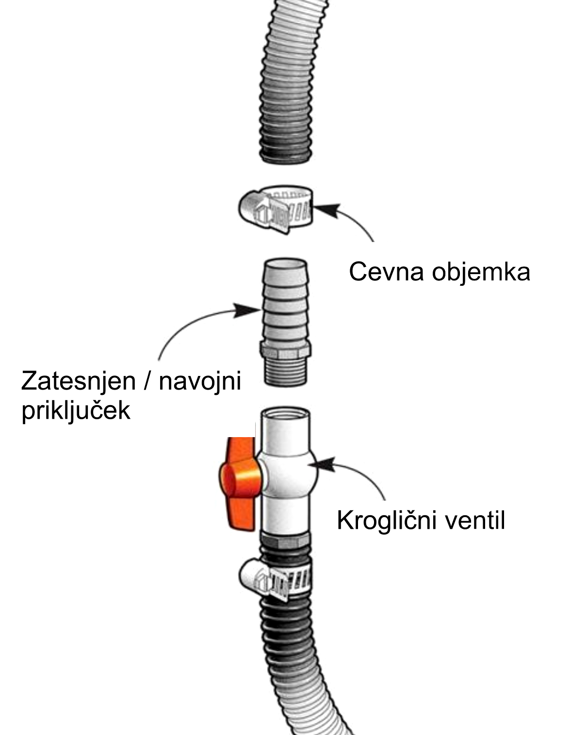 Cev z ventilom za povezavo črpalke