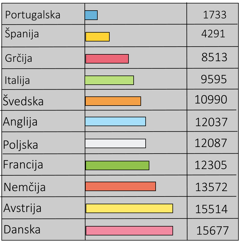 Energija za ogrevanje prostorov -  kWh-dw copy