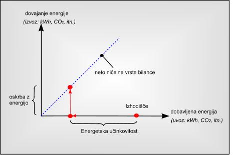 Energijska trajnost-_2