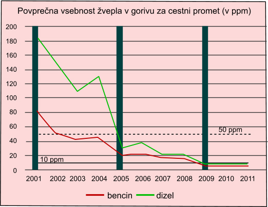 Evropska komisija Bruselj, 31