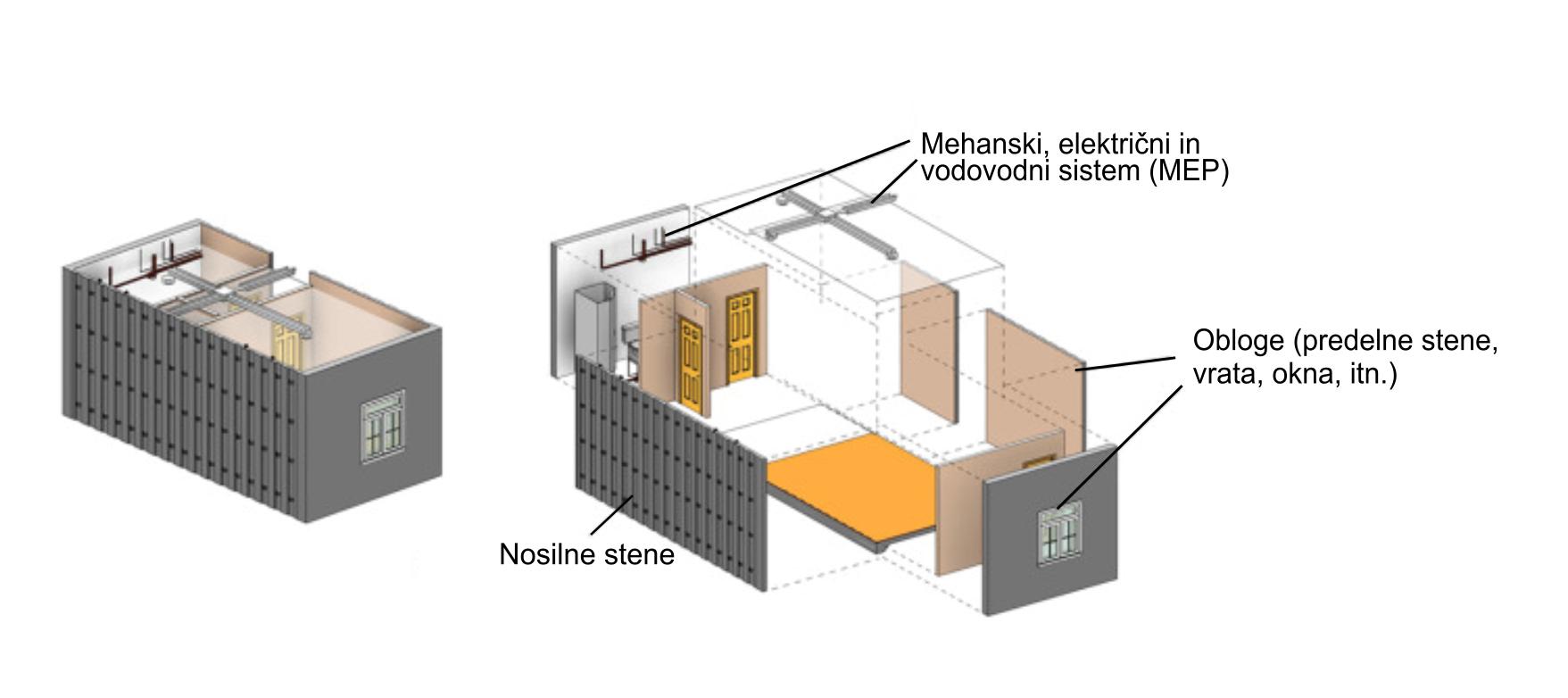 Jekleni betonski kompozitni sistemi za modularno gradnjo -