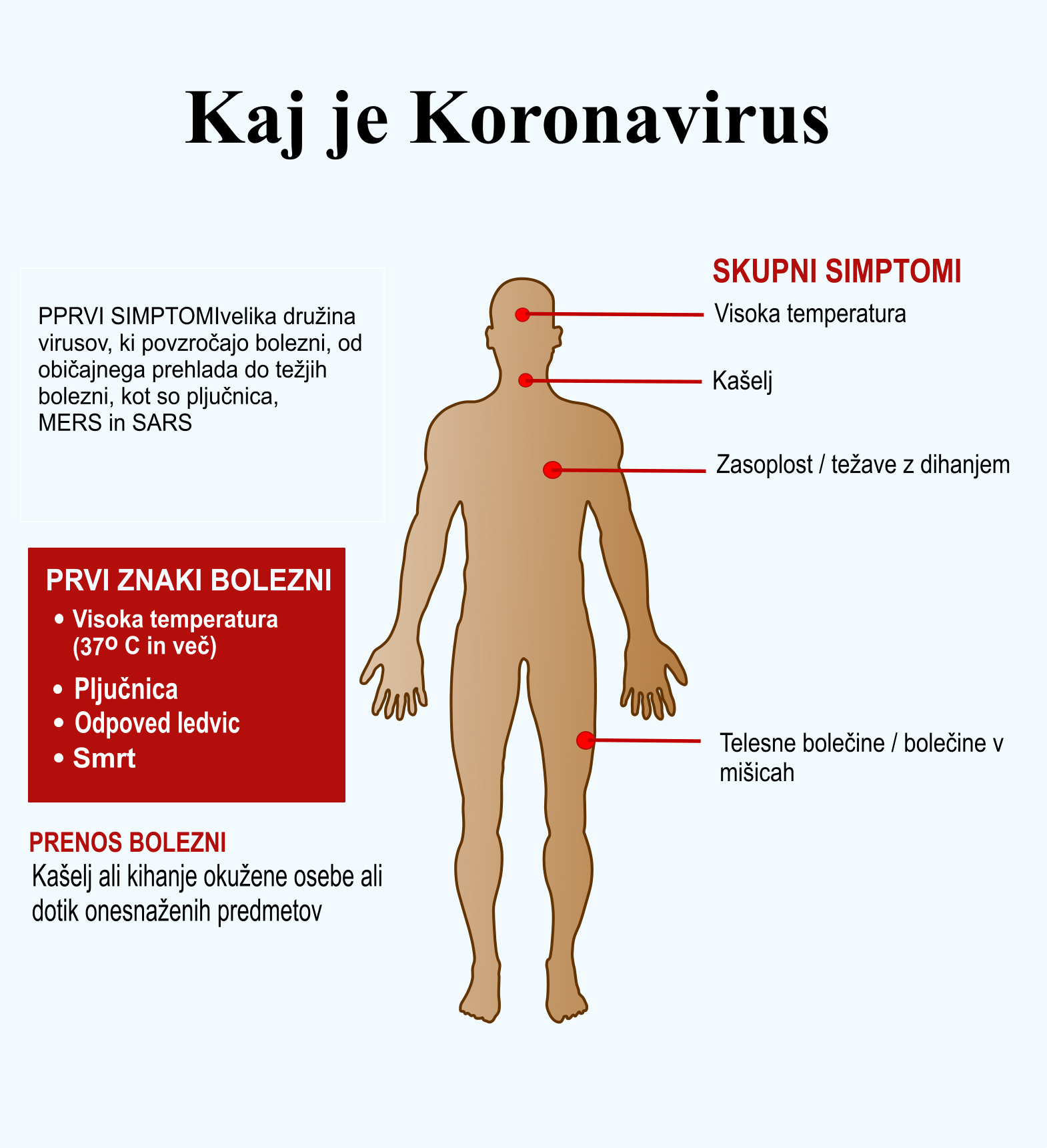 Kaj je Koronavirus