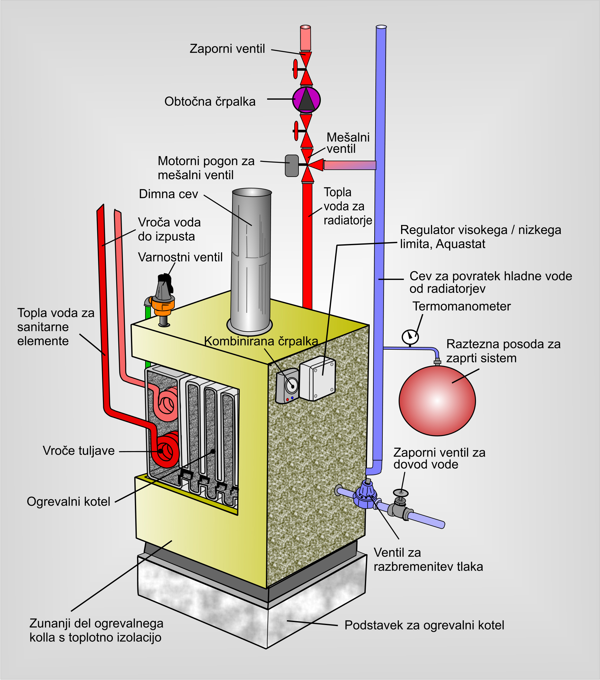 Kako popraviti sistem za distribucijo tople vode-