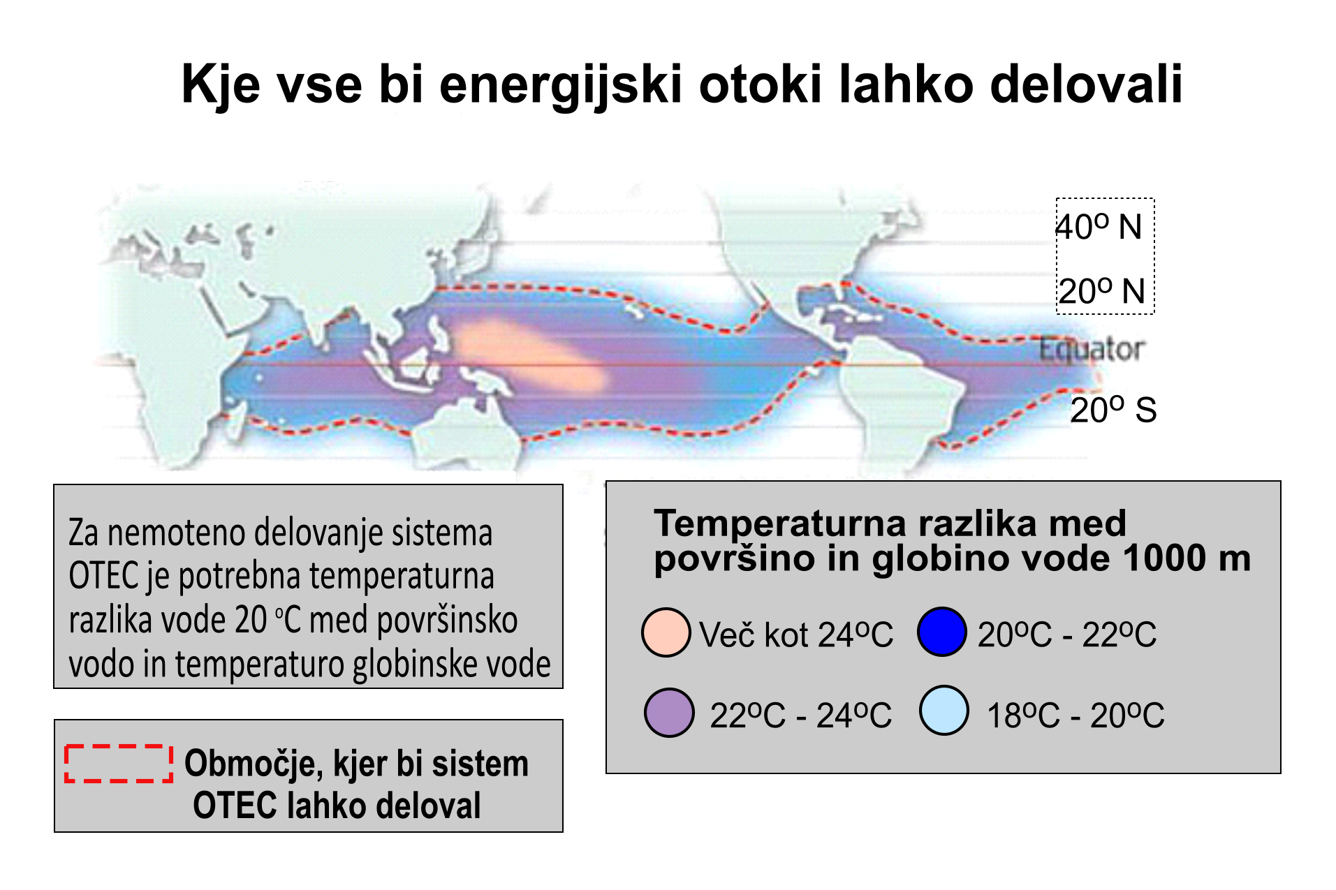 Kje vse bi energijski otoki lahko delovali