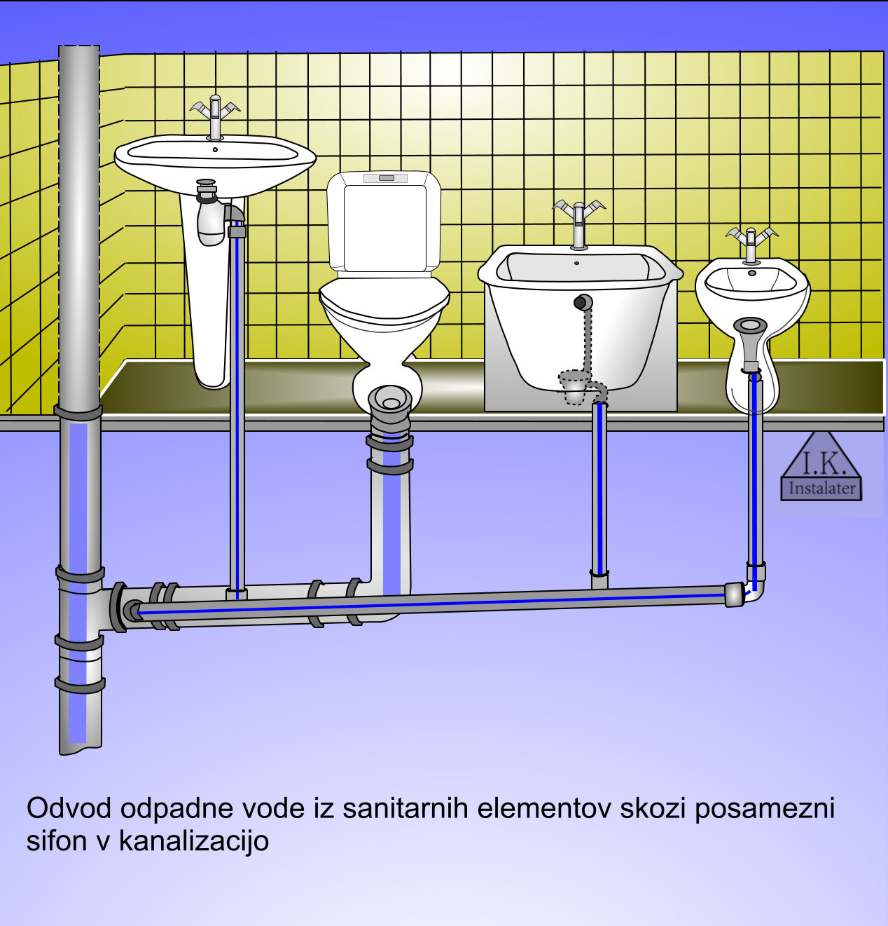 Odvod odpadne vode iz sanitarnih elementov skozi skupni sifon v kanalizacijo-_1