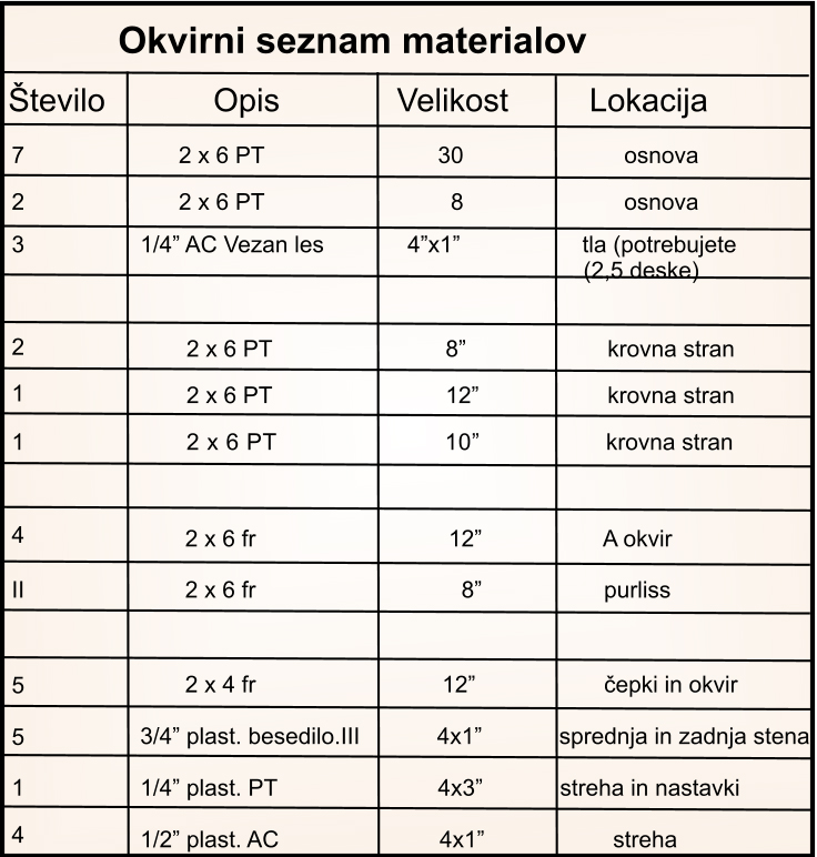 Okvirni seznam materiala copy