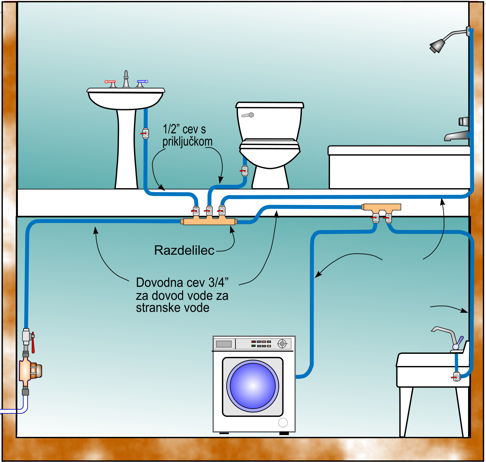 Podsistemi sistemi so zasnovani tako, da varčujejo z vročo vodo-