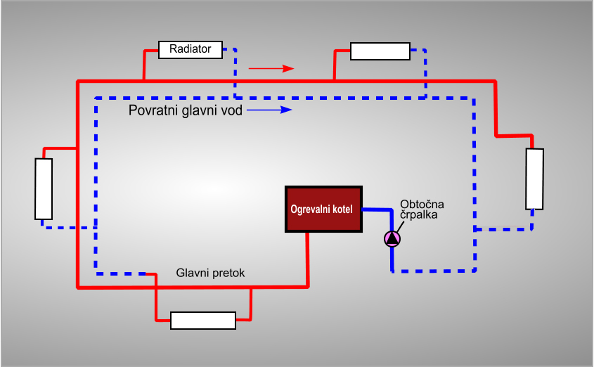 Povratni vod v dveh ceveh-