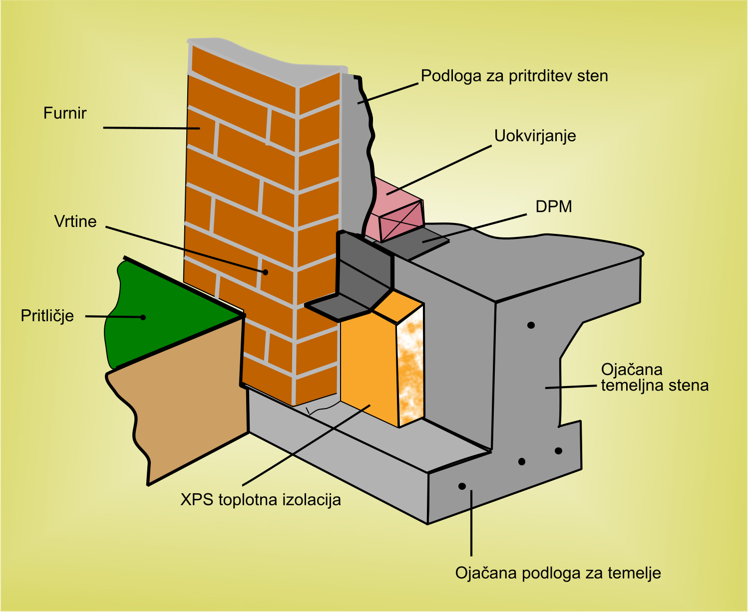 Preproste betonske plošče-