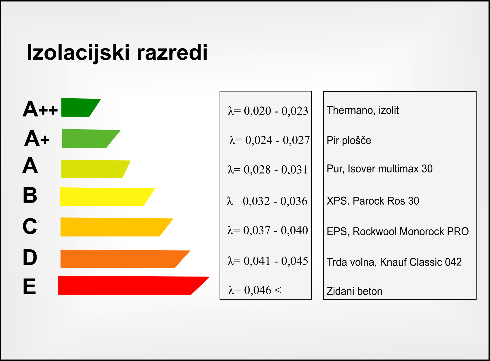 Slika - Izolacijski razredi-