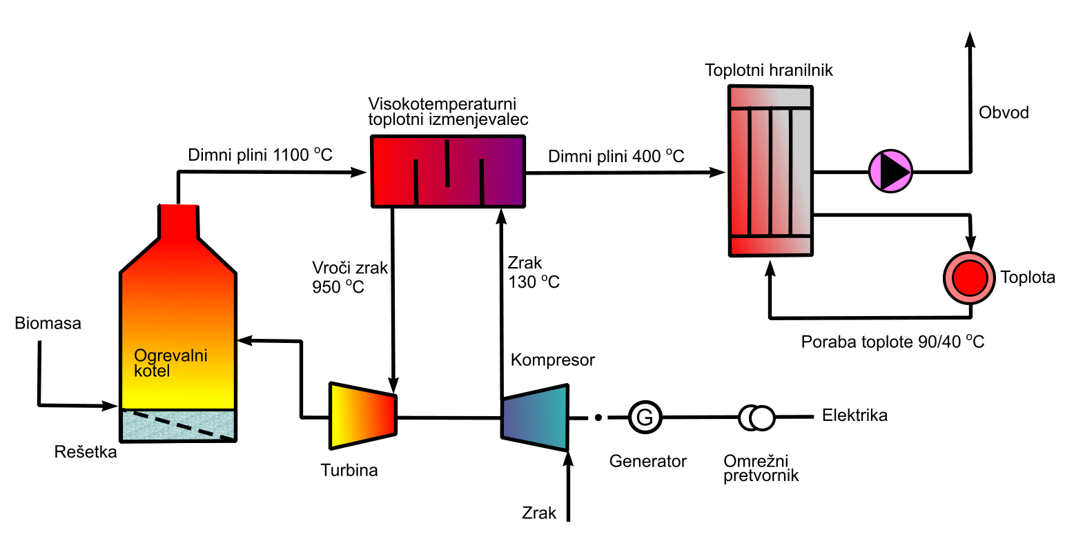 Slika - Shematski diagram, kako deluje enota za majhne naprave za soproizvodnjo toplote in električne energije_1