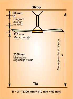 Stropni ventilator s formulo za izračun višine vgradnje-