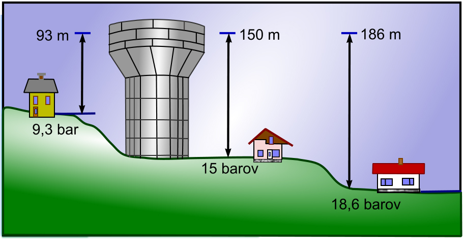 Vodni stolp-