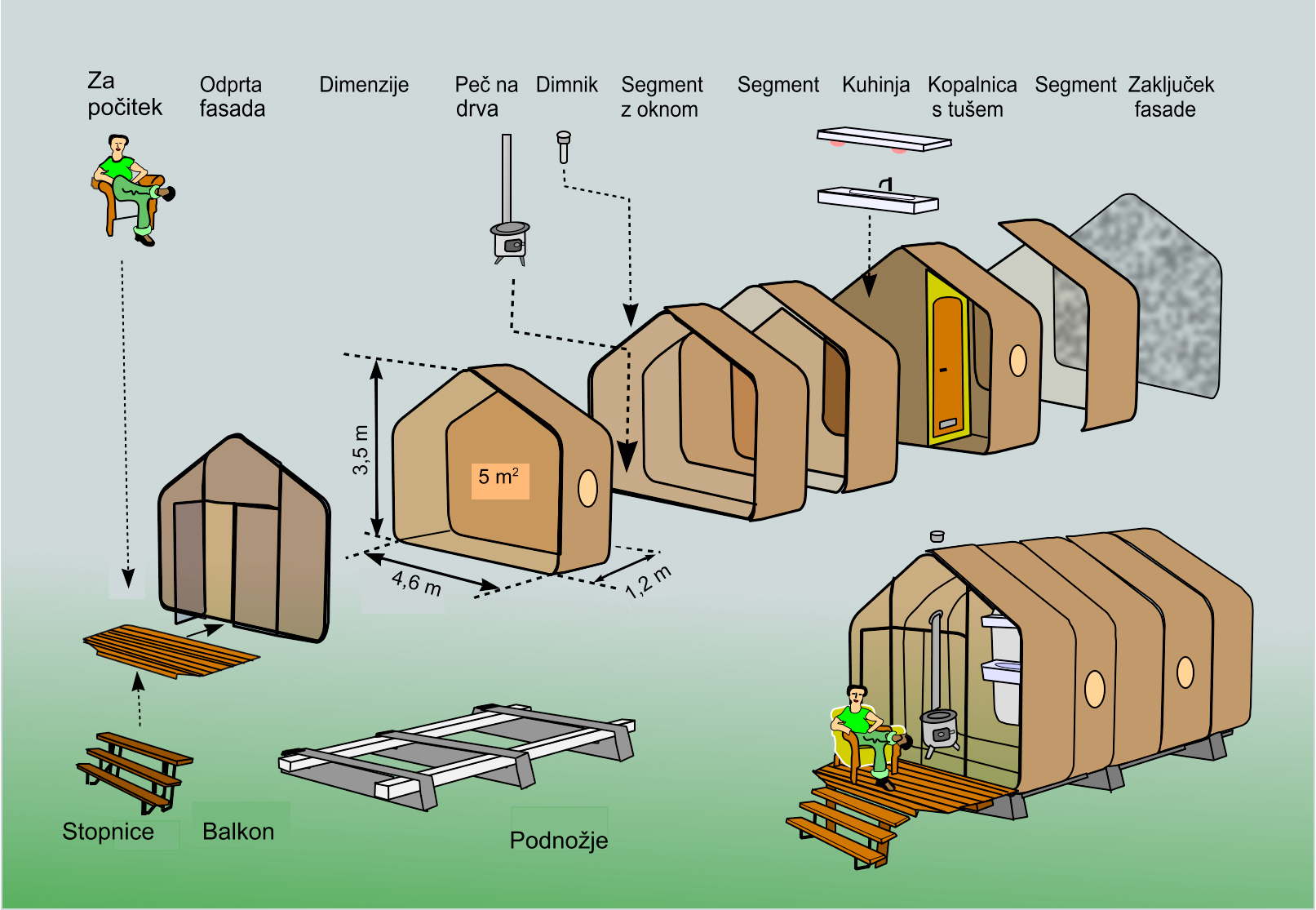 Wikkelhouse – postopek sestave hiše iz kartona