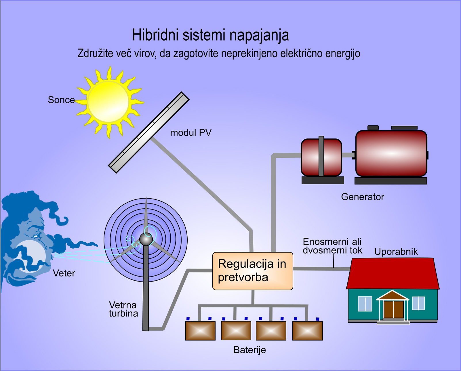 Hibridni sistemi napajanja_1