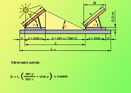 Slika 4 - prikazuje minimalni vrstni razmik