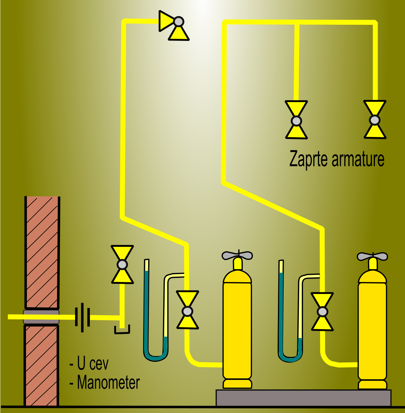 Testiranje plinske instalacije in zagon 