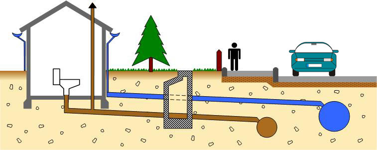 Hišni kanalizacijski sistem