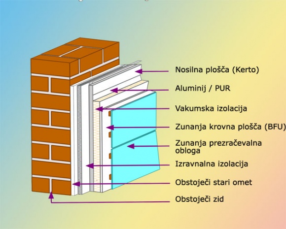 Vgradnja vakuum fasadnega izolacijskega elementa na obstoječi zid