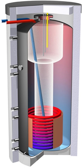 Večplastni toplotni hranilnik za toplo vodo v gospodinjstvih