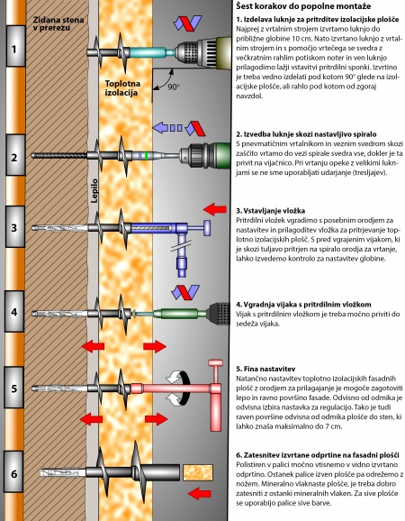 Varčevanje z energijo 