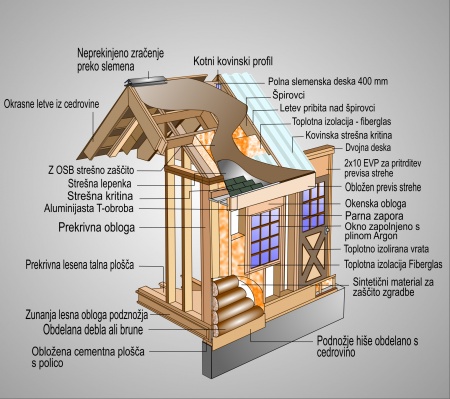 Brunarice že več več kot 50 let - pasivno hibridni dom 