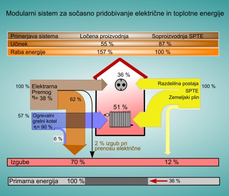 Hiša mora biti uporabna 