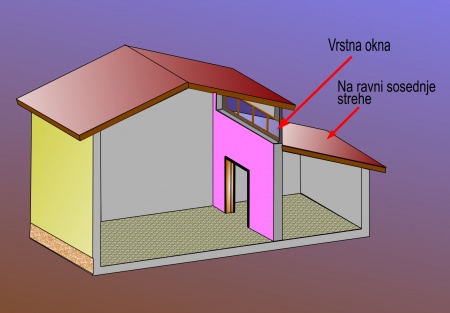 Vrstna oziroma (clestory) vgradna okna  