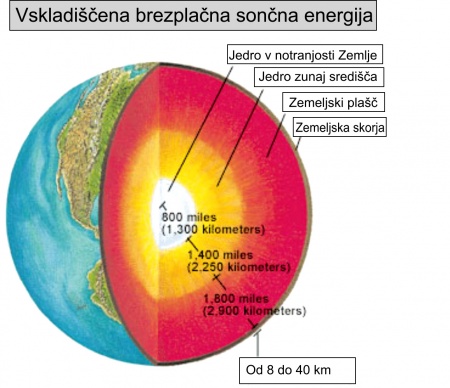 Toplotni hranilnik