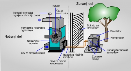 Alternativno ogrevanje z električno toplotno črpalko 