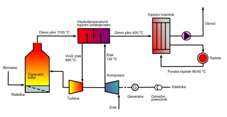 Kateri od vrste zelenih ogrevalnih kotlov bi najbolje ustrezal mojim potrebam?