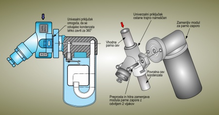 Termodinamična zapora kondenzata