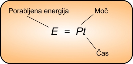 Izračun porabljene energije