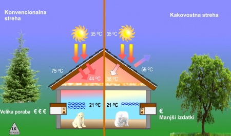 Varčujem z energijo 