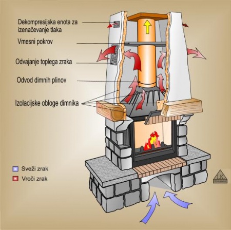 Preprosta preobrazba vašega ognjišča oziroma kamina