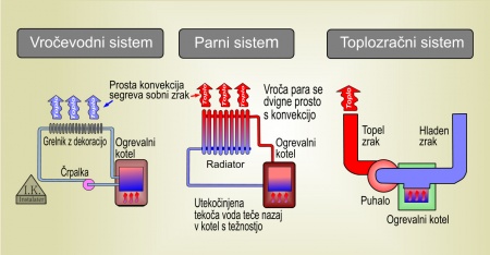 Kaj je konvekcija?