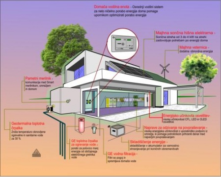 Lepa in ekološko prijazna ničelna energetska zgradba 