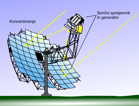 Svetla prihodnost solarnih termoenergetskih tovarn