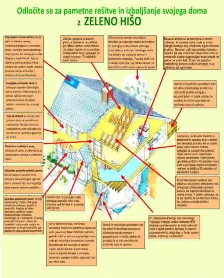 Pametne rešitve in izboljšanje svojega doma z ZELENO HIŠO