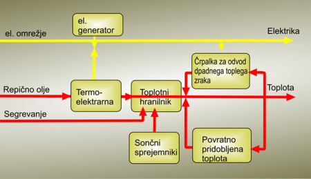 Katero gorivo za ogrevanje je najboljše za vaš dom? 