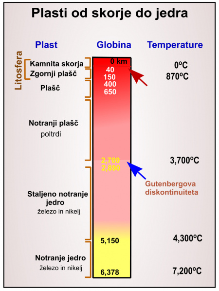 Suhi estrihi, kot novi ogrevalni energetski viri za 21. stoletje