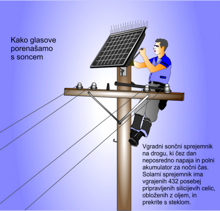 Ustvarjanje PV učinka pri sevanju sonca 