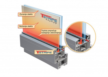 Ogrevanje oken s T - STRIPE trakom