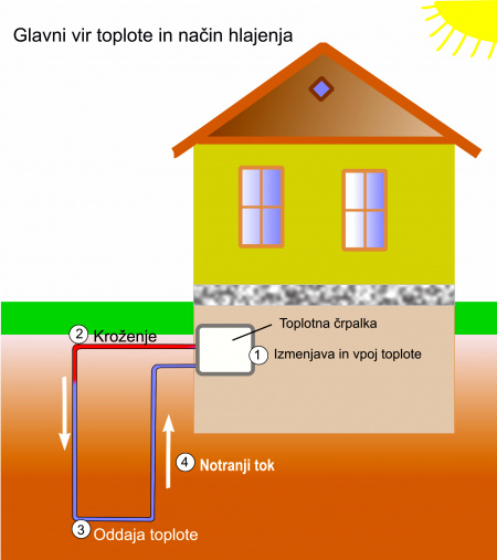 Geotermalna energija