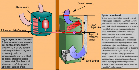 Vrste hladilnih sistemov