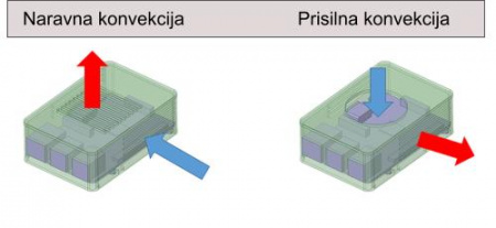 Pasivno v primerjavi z aktivnim hlajenjem - v čem je razlika?