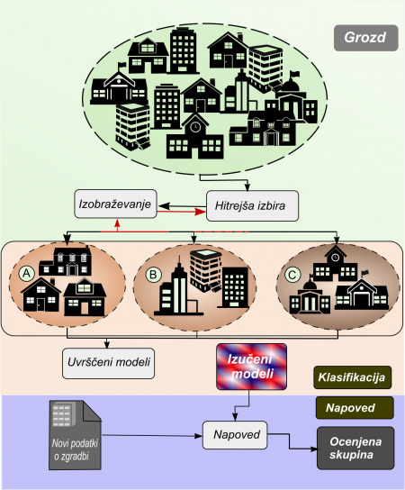 Energetsko optimizirana gradnja